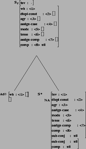 \includegraphics[height=5in]{/mnt/linc/xtag/work/doc/tech-rept/ps/modifiers-files/betaARBs.ps}