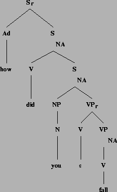 \includegraphics[height=3.5in]{/mnt/linc/xtag/work/doc/tech-rept/ps/modifiers-files/how-did-you-fall.ps}