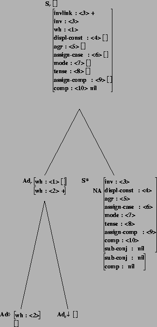 \includegraphics[height=6.0in]{/mnt/linc/xtag/work/doc/tech-rept/ps/modifiers-files/betaARBarbs.ps}