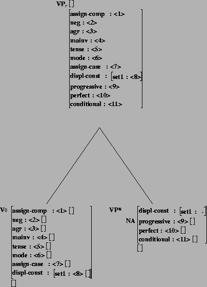 \includegraphics[height=5.2in]{/mnt/linc/xtag/work/doc/tech-rept/ps/auxs-files/betaVvx-with-features.ps}