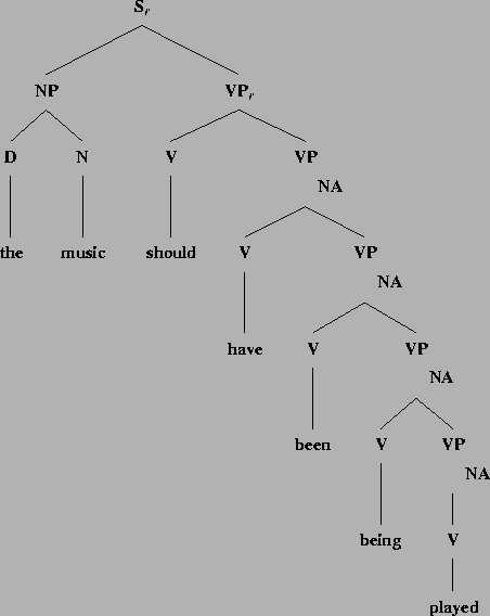 \includegraphics[height=5.1in]{/mnt/linc/xtag/work/doc/tech-rept/ps/auxs-files/non-inverted-sentence.ps}