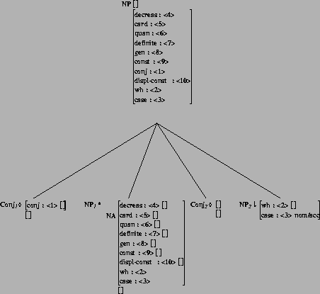 \includegraphics[height=4in]{/mnt/linc/xtag/work/doc/tech-rept/ps/conj-files/betaCONJnx1CONJnx2.ps}