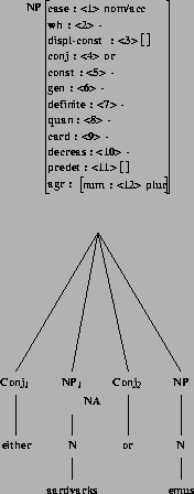 \includegraphics[height=4in]{/mnt/linc/xtag/work/doc/tech-rept/ps/conj-files/aardvarks-and-emus.ps}