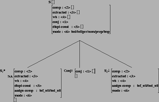 \includegraphics[height=3.5in]{/mnt/linc/xtag/work/doc/tech-rept/ps/conj-files/betaS1conjS2.ps}