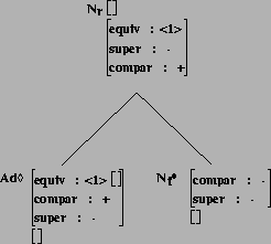 \includegraphics[height=2.1in]{/mnt/linc/xtag/work/doc/tech-rept/ps/comparatives-files/betaCARBn.ps}