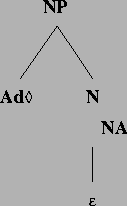 \includegraphics[height=2.0in]{/mnt/linc/xtag/work/doc/tech-rept/ps/comparatives-files/alphaCARB.ps}