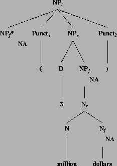 \includegraphics[height=3.0in]{/mnt/linc/xtag/work/doc/tech-rept/ps/punct-files/nxPUnxPU.ps}