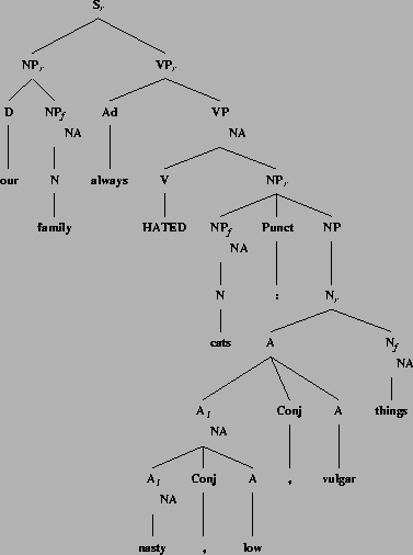 \includegraphics[height=4.5in]{/mnt/linc/xtag/work/doc/tech-rept/ps/punct-files/colon-exp.ps}