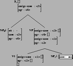 \includegraphics[height=2.0in]{/mnt/linc/xtag/work/doc/tech-rept/ps/case-files/alphanx0Vnx1-case-features.ps}