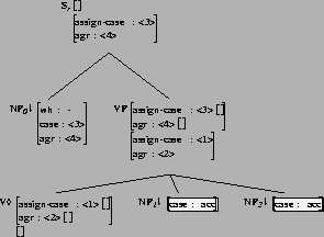 \includegraphics[height=2.0in]{/mnt/linc/xtag/work/doc/tech-rept/ps/case-files/alphanx0Vnx1nx2-case-features.ps}