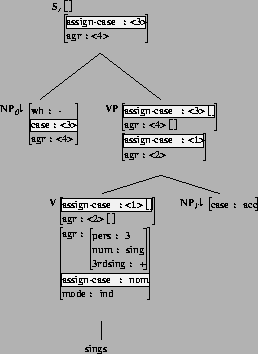 \includegraphics[height=3.3in]{/mnt/linc/xtag/work/doc/tech-rept/ps/case-files/alphanx0Vnx1_sings-case-features.ps}