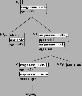 \includegraphics[height=3.0in]{/mnt/linc/xtag/work/doc/tech-rept/ps/case-files/alphanx0Vnx1_singing-case-features.ps}