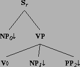 \includegraphics[height=1.33in]{/mnt/linc/xtag/work/doc/tech-rept/ps/verb-class-files/alphanx0Vnx1pnx2.ps}