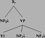 \includegraphics[height=1.29in]{/mnt/linc/xtag/work/doc/tech-rept/ps/verb-class-files/alphanx0Vnx2nx1.ps}