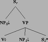 \includegraphics[height=1.33in]{/mnt/linc/xtag/work/doc/tech-rept/ps/verb-class-files/betanx0Vnx1s2.ps}