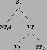 \includegraphics[height=1.6in]{/mnt/linc/xtag/work/doc/tech-rept/ps/verb-class-files/alphanx0Vpnx1.ps}