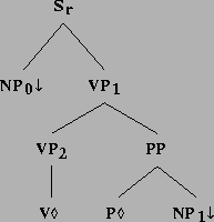 \includegraphics[height=1.88in]{/mnt/linc/xtag/work/doc/tech-rept/ps/verb-class-files/alphanx0VPnx1.ps}