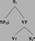 \includegraphics[height=1.33in]{/mnt/linc/xtag/work/doc/tech-rept/ps/verb-class-files/betanx0Vs1.ps}