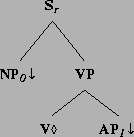 \includegraphics[height=1.33in]{/mnt/linc/xtag/work/doc/tech-rept/ps/verb-class-files/alphanx0Vax1.ps}