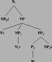 \includegraphics[height=2in]{/mnt/linc/xtag/work/doc/tech-rept/ps/verb-class-files/alphanx0lVN1Pnx2.ps}