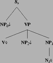 \includegraphics[height=2in]{/mnt/linc/xtag/work/doc/tech-rept/ps/verb-class-files/alphanx0lVnx2N1.ps}