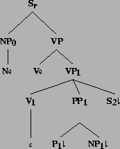 \includegraphics[height=1.96in]{/mnt/linc/xtag/work/doc/tech-rept/ps/verb-class-files/alphaItVpnx1s2.ps}