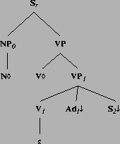 \includegraphics[height=1.92in]{/mnt/linc/xtag/work/doc/tech-rept/ps/verb-class-files/alphaItVad1s2.ps}