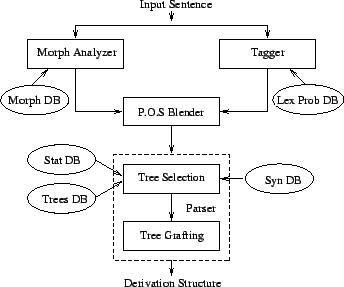 \includegraphics[height=3.0in,angle=270]{/mnt/linc/xtag/work/doc/tech-rept/ps/flowchart.eps}