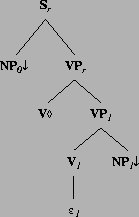 \includegraphics[height=2in]{/mnt/linc/xtag/work/doc/tech-rept/ps/verb-class-files/alphanx0BEnx1.ps}