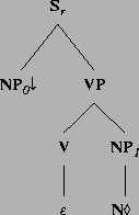 \includegraphics[height=1.88in]{/mnt/linc/xtag/work/doc/tech-rept/ps/verb-class-files/alphanx0N1.ps}