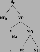 \includegraphics[height=1.57in]{/mnt/linc/xtag/work/doc/tech-rept/ps/verb-class-files/alphanx0N1s1.ps}