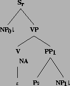 \includegraphics[height=1.57in]{/mnt/linc/xtag/work/doc/tech-rept/ps/verb-class-files/alphanx0Pnx1.ps}