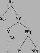 \includegraphics[height=1.57in]{/mnt/linc/xtag/work/doc/tech-rept/ps/verb-class-files/alphas0Pnx1.ps}