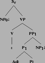 \includegraphics[height=1.92in]{/mnt/linc/xtag/work/doc/tech-rept/ps/verb-class-files/alphanx0ARBPnx1.ps}