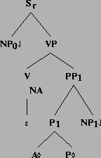 \includegraphics[height=2.08in]{/mnt/linc/xtag/work/doc/tech-rept/ps/verb-class-files/alphanx0APnx1.ps}