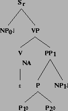 \includegraphics[height=2.08in]{/mnt/linc/xtag/work/doc/tech-rept/ps/verb-class-files/alphanx0PPnx1.ps}