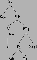 \includegraphics[height=2.16in]{/mnt/linc/xtag/work/doc/tech-rept/ps/verb-class-files/alphas0ARBPnx1.ps}