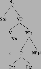 \includegraphics[height=2.16in]{/mnt/linc/xtag/work/doc/tech-rept/ps/verb-class-files/alphas0PPnx1.ps}