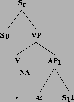 \includegraphics[height=1.88in]{/mnt/linc/xtag/work/doc/tech-rept/ps/verb-class-files/alphas0A1s1.ps}