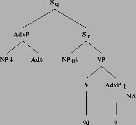 \includegraphics[height=2.36in]{/mnt/linc/xtag/work/doc/tech-rept/ps/verb-class-files/alphaW1nx0nx1ARB.ps}