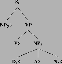 \includegraphics[height=1.96in]{/mnt/linc/xtag/work/doc/tech-rept/ps/verb-class-files/alphanx0VDAN1.ps}