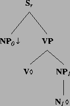 \includegraphics[height=1.96in]{/mnt/linc/xtag/work/doc/tech-rept/ps/verb-class-files/alphanx0VN1.ps}