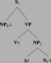 \includegraphics[height=1.96in]{/mnt/linc/xtag/work/doc/tech-rept/ps/verb-class-files/alphanx0VAN1.ps}