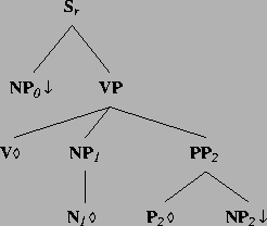 \includegraphics[height=1.96in]{/mnt/linc/xtag/work/doc/tech-rept/ps/verb-class-files/alphanx0VN1Pnx2.ps}