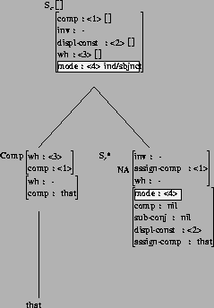 \includegraphics[height=3.22in]{/mnt/linc/xtag/work/doc/tech-rept/ps/sent-comps-subjs-files/betaCOMPs_that_.ps}