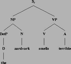 \includegraphics[height=2.1in]{/mnt/linc/xtag/work/doc/tech-rept/ps/sent-comps-subjs-files/aard-smells.ps}