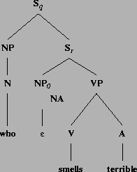 \includegraphics[height=2.3in]{/mnt/linc/xtag/work/doc/tech-rept/ps/sent-comps-subjs-files/who-smells.ps}