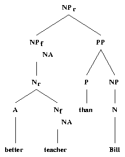 ps/comparatives-files/better_teacher_than_Bill_nf.ps.gif