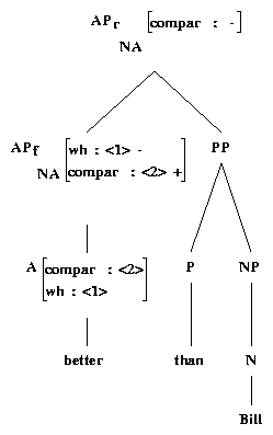 ps/comparatives-files/better_than_Bill_f.ps.gif