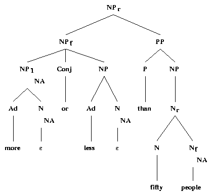 ps/comparatives-files/fiftypeople.ps.gif